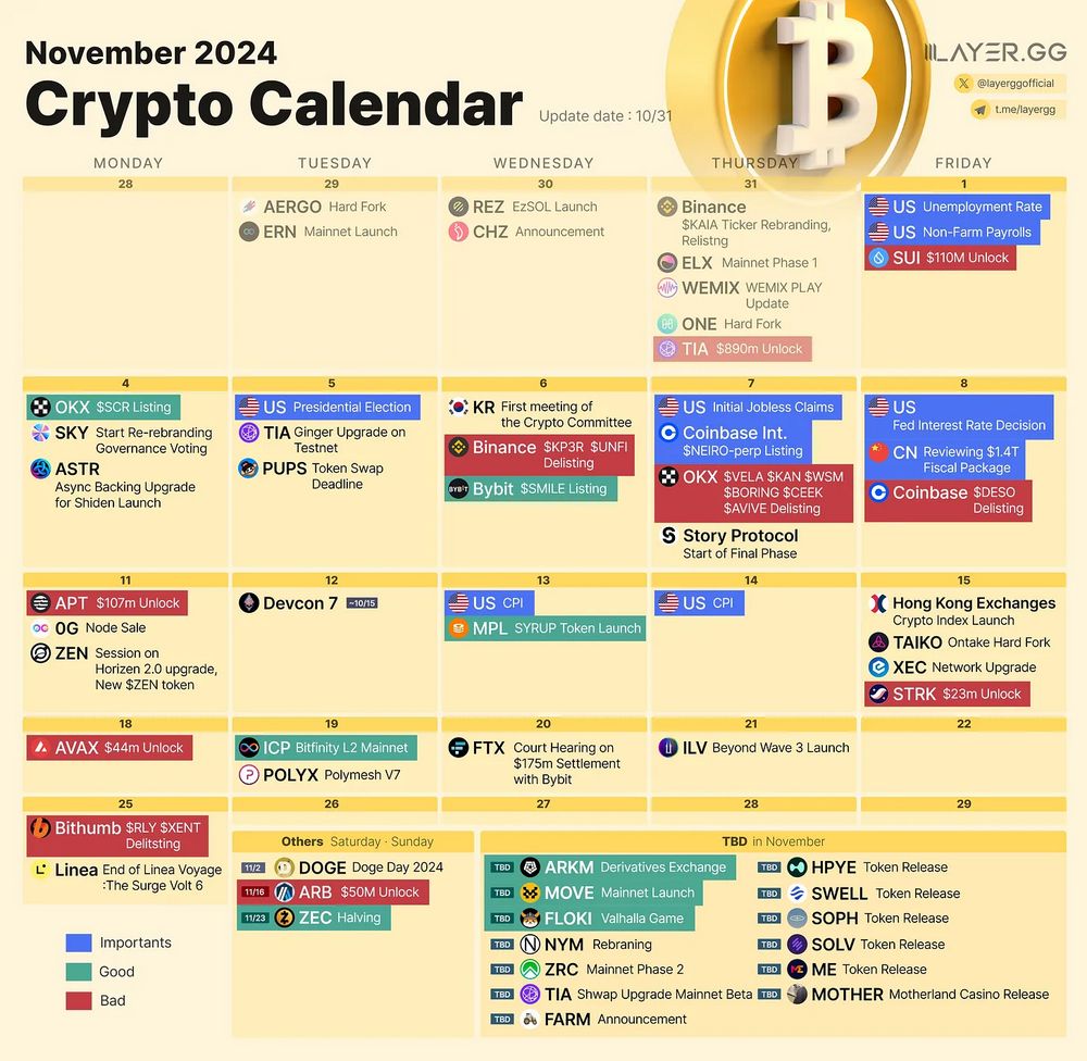 加密市场11月展望：以太坊、美国大选以及Alpha...... image 2