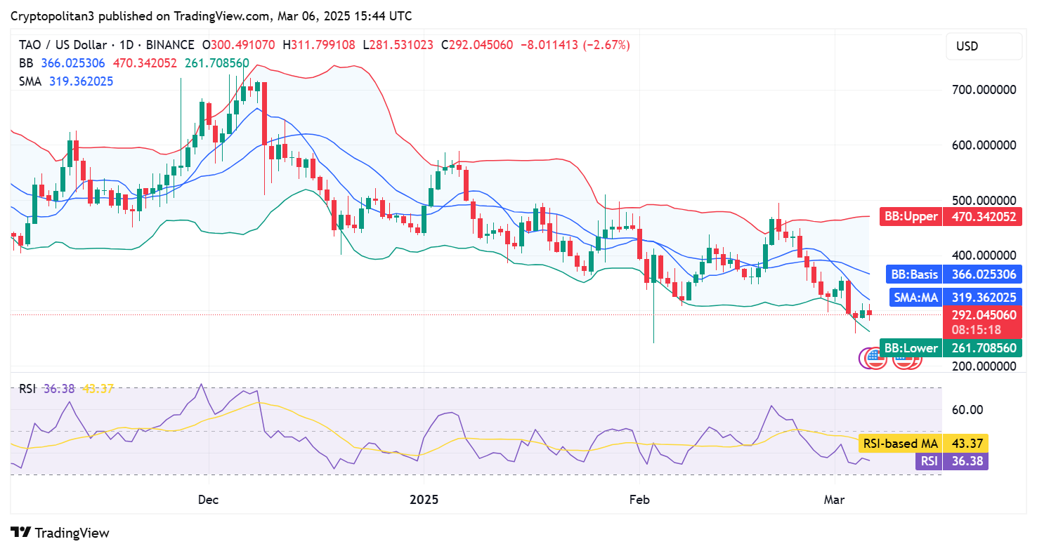 التنبؤ بسعر Bittensor 2025-2031: هل TAO استثمار جيد؟ image 0