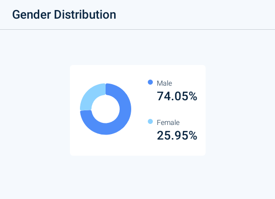 Z世代的美国梦:金融虚无主义盛行,孤注一掷走上人生巅峰 image 21