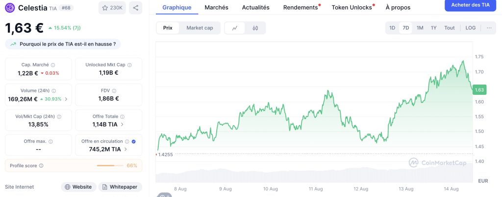 Bull run : 3 crypto x100 à suivre selon ChatGPT-5 image 1