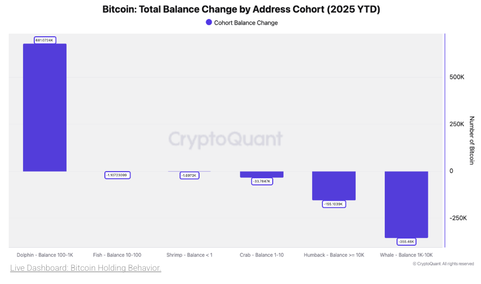 Analistas estabelecem meta de preço do Bitcoin em US$ 200.000 – É realista até o Natal? image 0