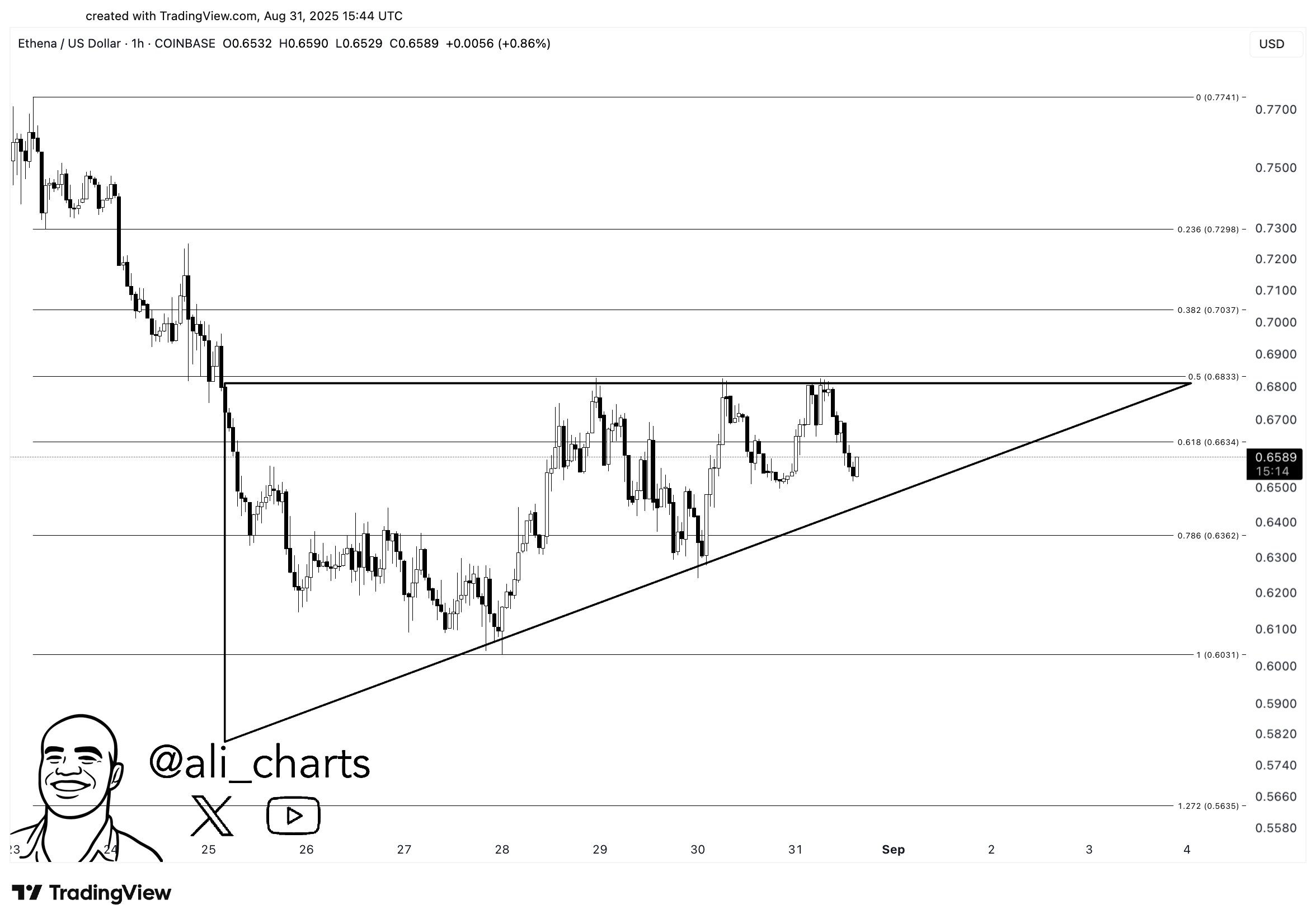 Crypto Prices Surge as Martinez Shares Key Altcoin Projections image 3