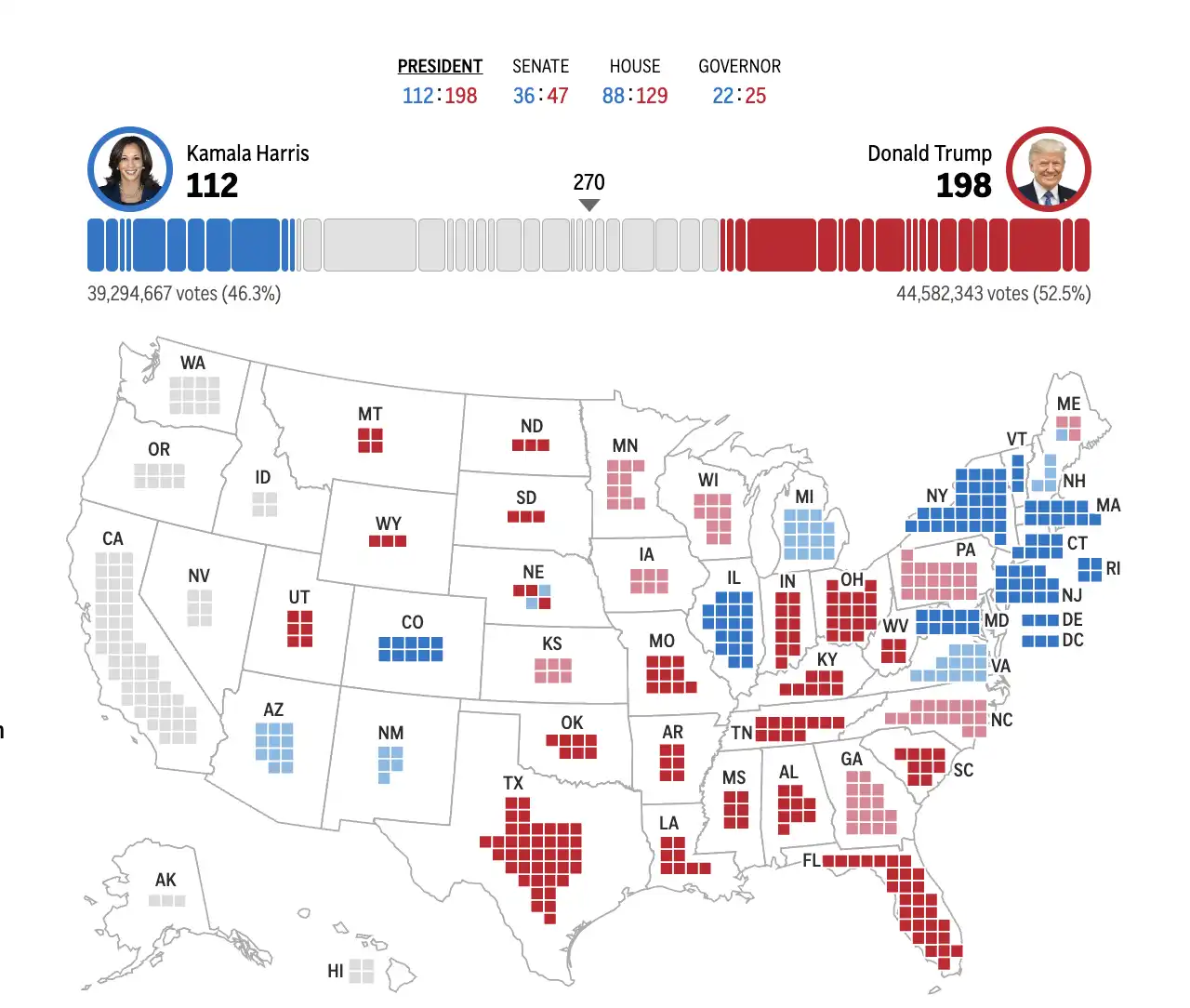 75,000美元，比特币年内再创新高，特朗普大幅领先资金不再分歧 image 1