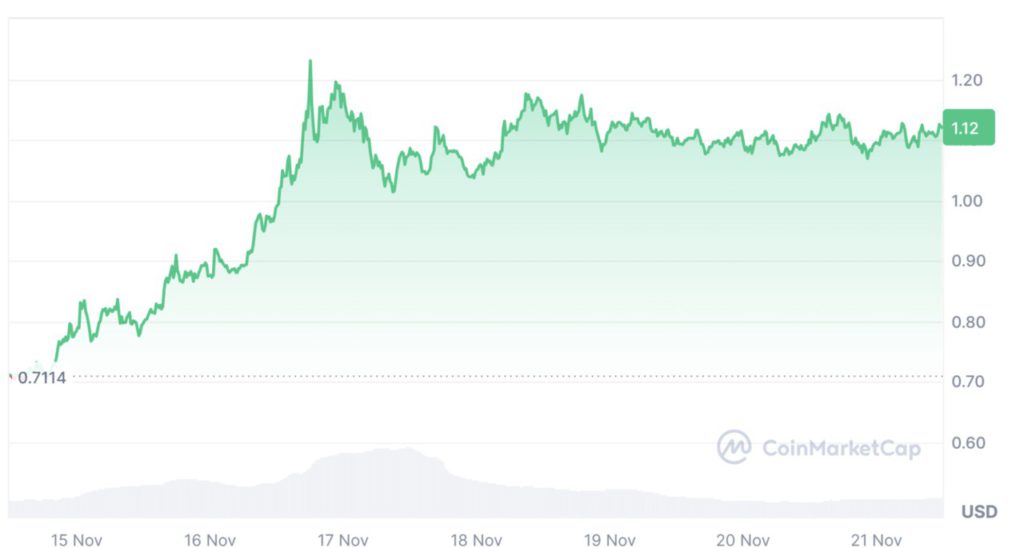 3 Koin Kripto yang Siap Meroket 100% dalam Waktu Dekat! image 0