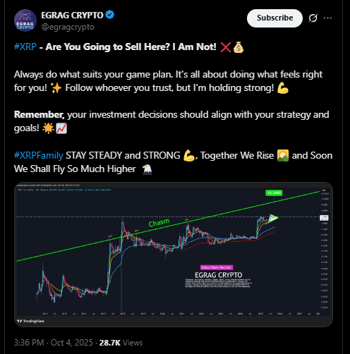 Сможет ли цена XRP достичь $10 на фоне шумихи вокруг ETF и юридической ясности? image 0