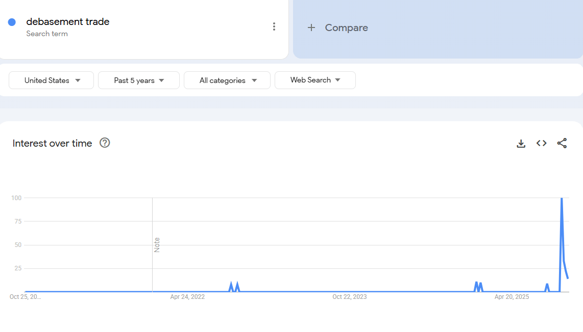 Análise de dados: a liquidez global está se esgotando? image 0