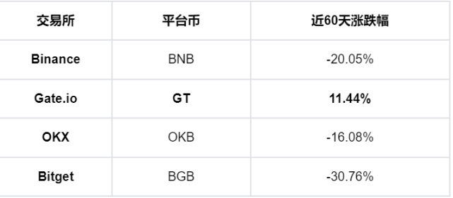 哪家交易所最适合你？币圈老玩家的亲身经历分享！ image 3