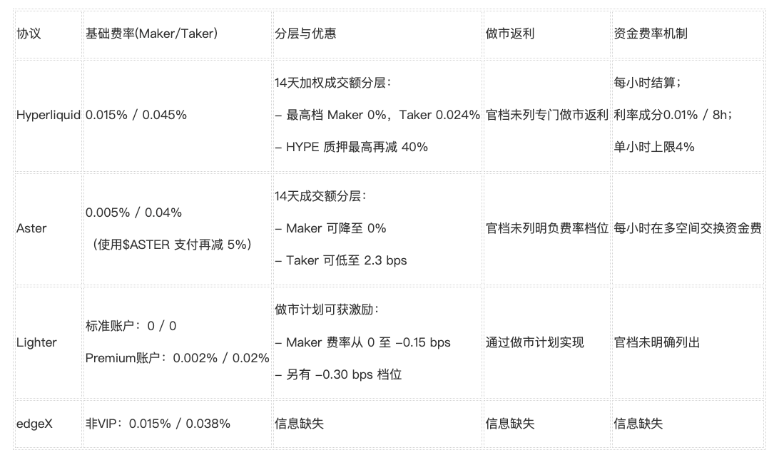 Laporan Mendalam Industri Perp DEX: Dari Terobosan Teknologi hingga Peningkatan Kompetisi Ekosistem secara Menyeluruh image 8
