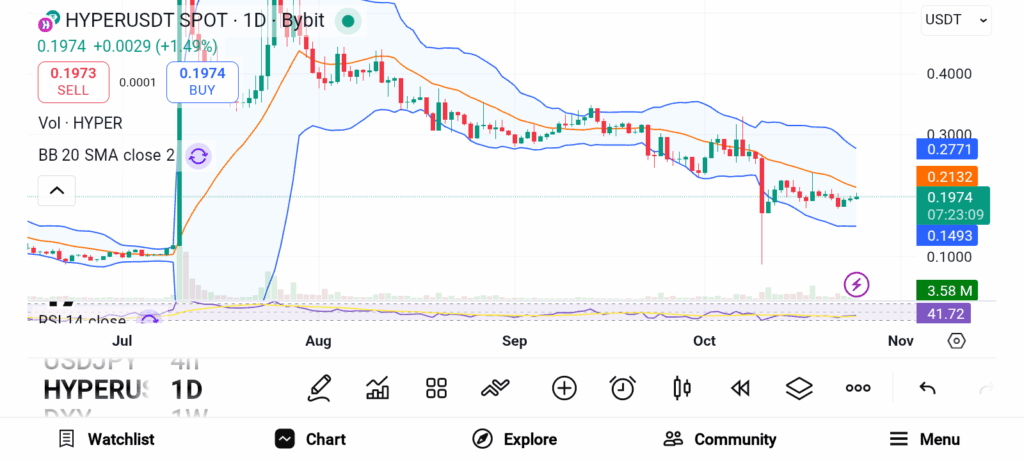 Base Tokens Set for $34B Valuation — Here Are the Altcoins to Buy Next image 5