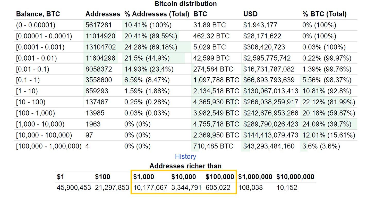 当你有 1 千美金和 10 万美金,如何制定不同的交易策略? image 0