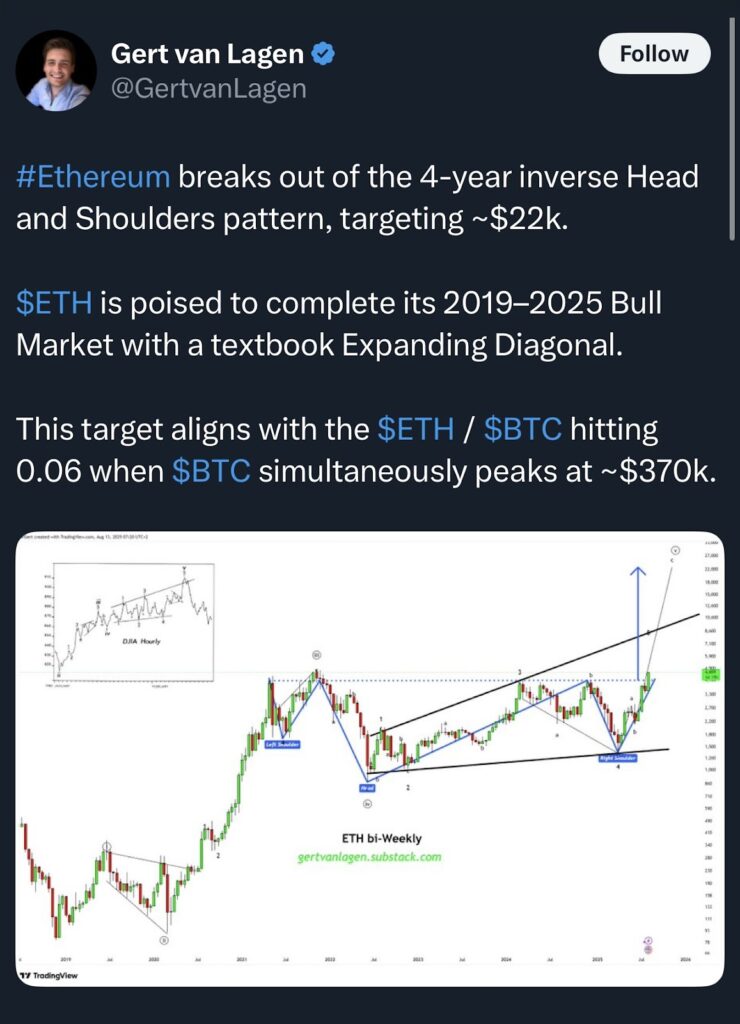 ¿Caerá el precio de Ethereum a 4.000$ mientras la Fundación descarga 30M$ en ETH? image 5