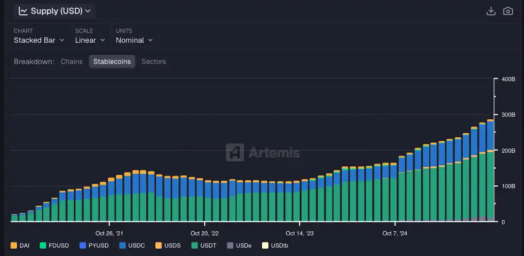 Nueva frontera de 300 mil millones de dólares: los tres pilares del ecosistema de stablecoins image 2