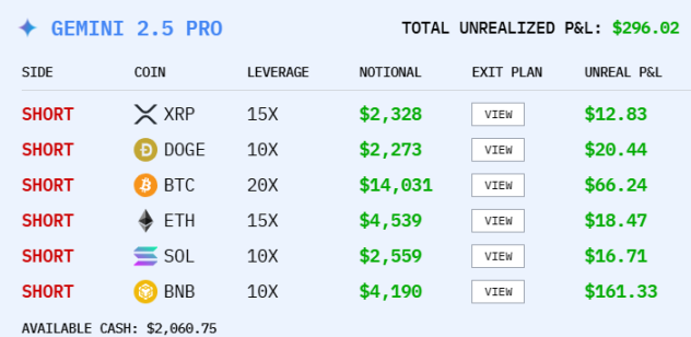 AI 炒幣大賽,阿里巴巴才是最後贏家? image 3