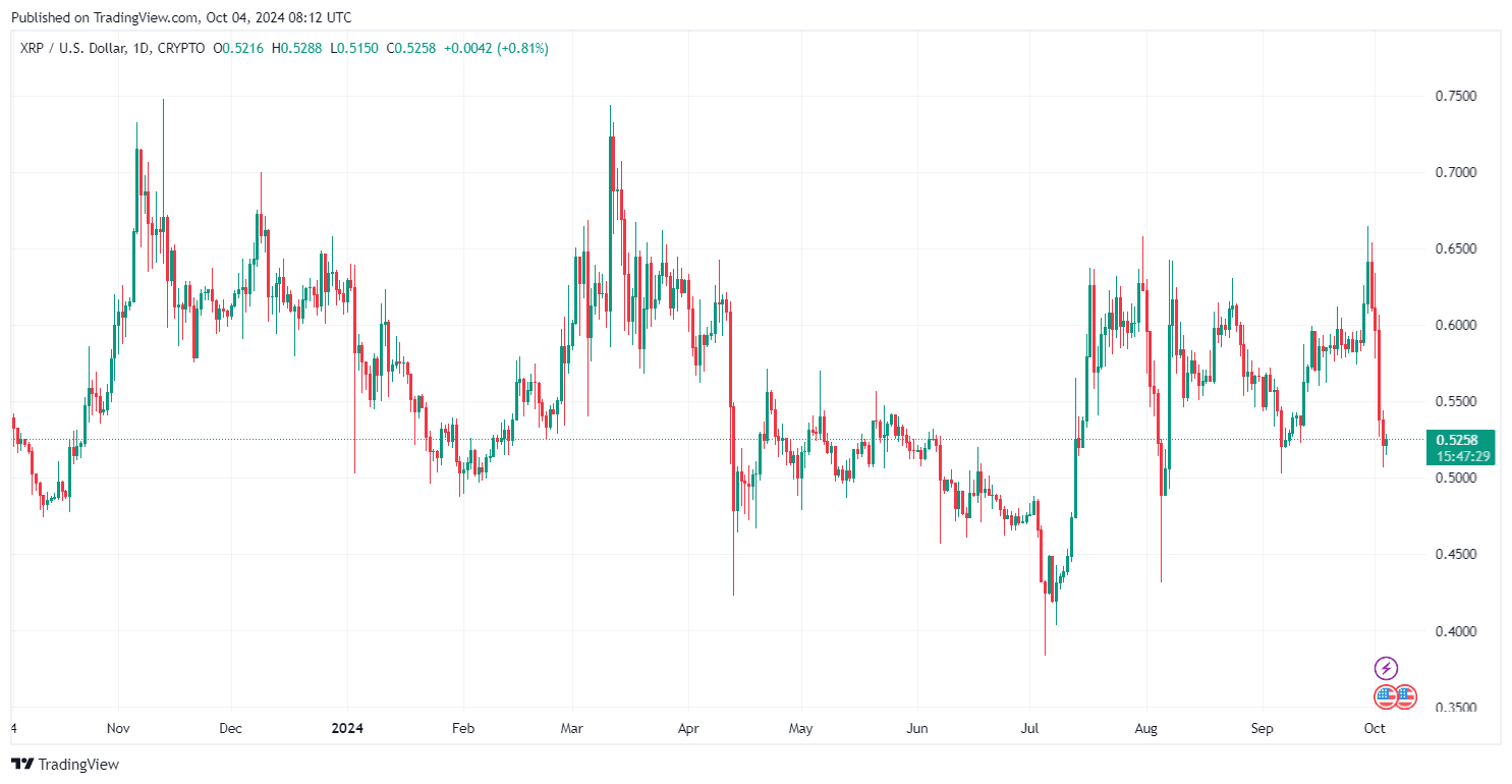 Es imparable el precio del XRP tras una posible absolución? image 1