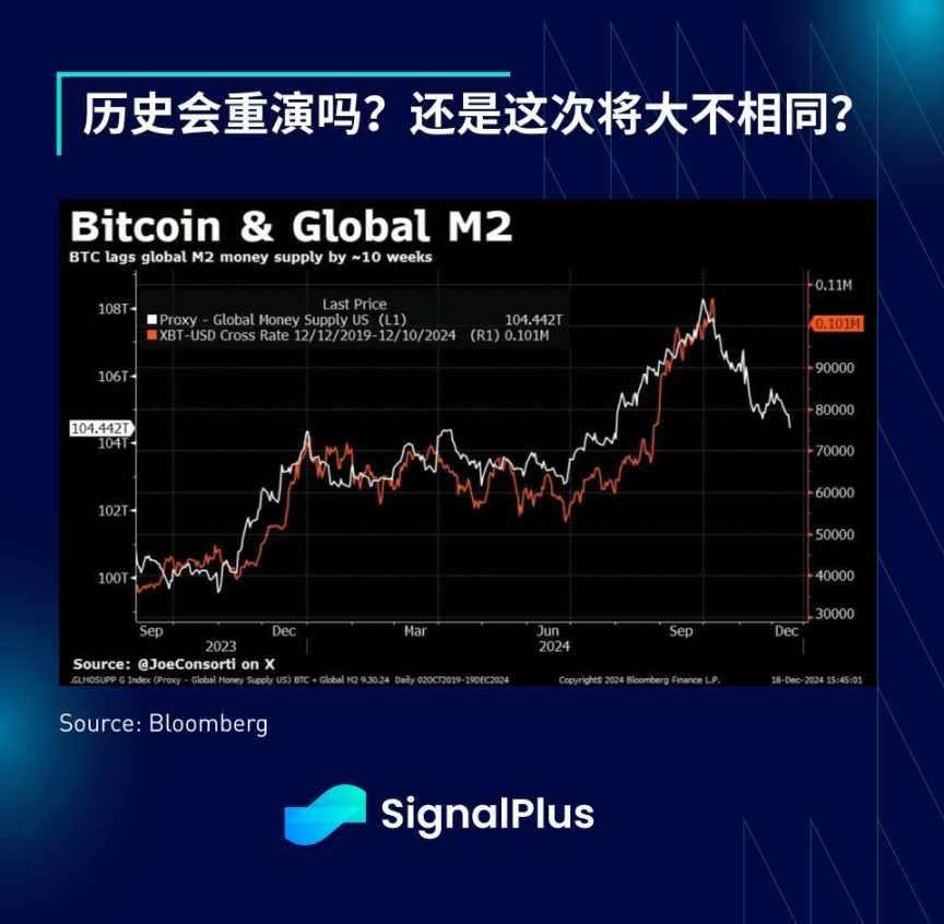 SignalPlus 宏观分析特别版: The Xmas Grinch image 18
