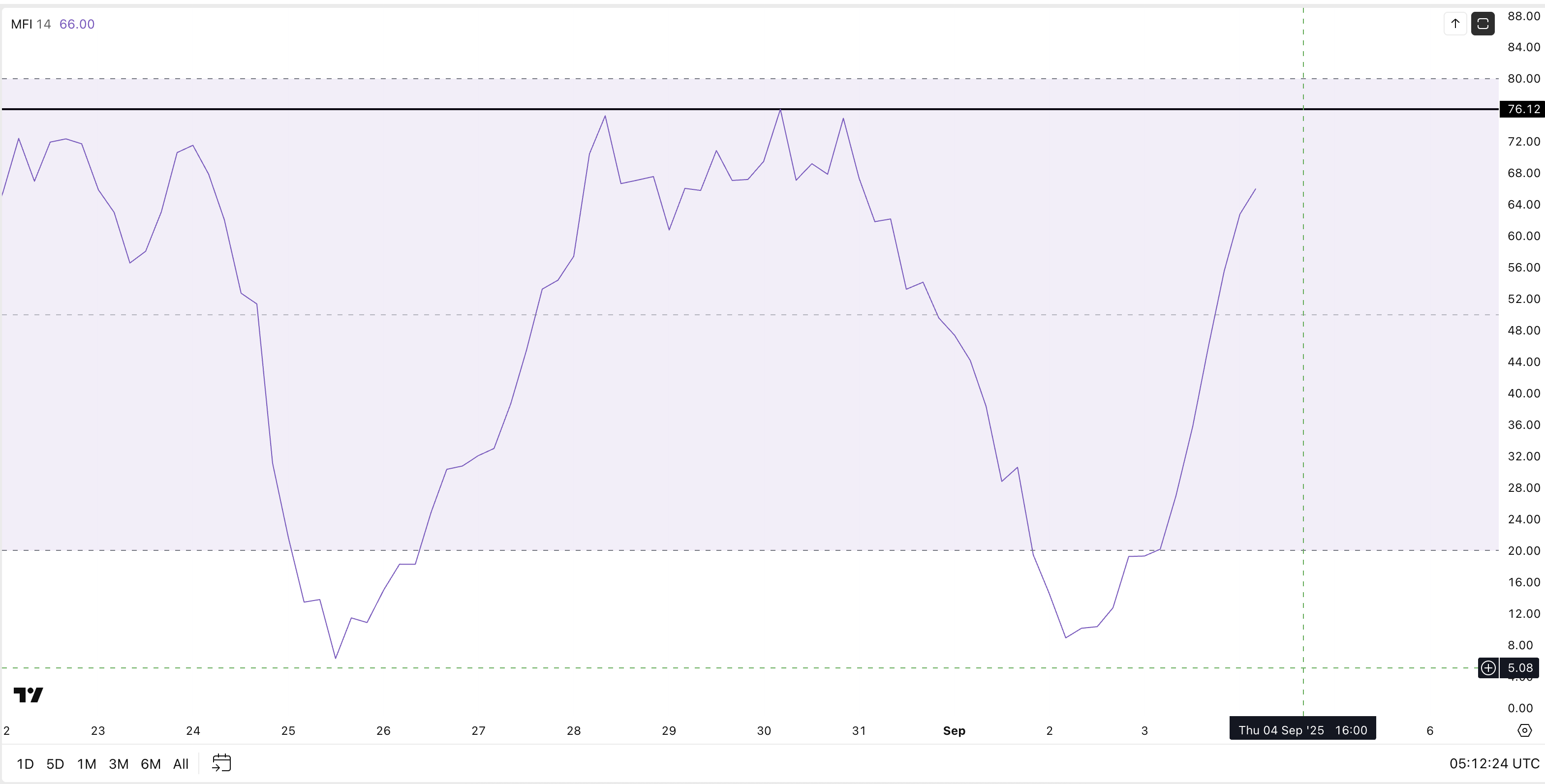 Is Pi Coin Price Attempting Another Cup-and-Handle Breakout? One Level Decides It image 0