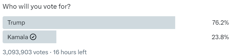 Dogecoin price now linked to Trump’s 2024 US election faith image 0