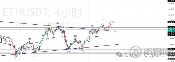 哪两个数据将决定市场后续的方向？ image 1