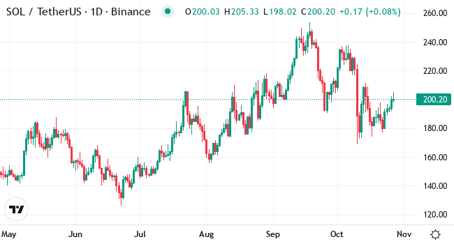 AI Forecast: Solana Approaches Critical Resistance After Strong Recovery image 0