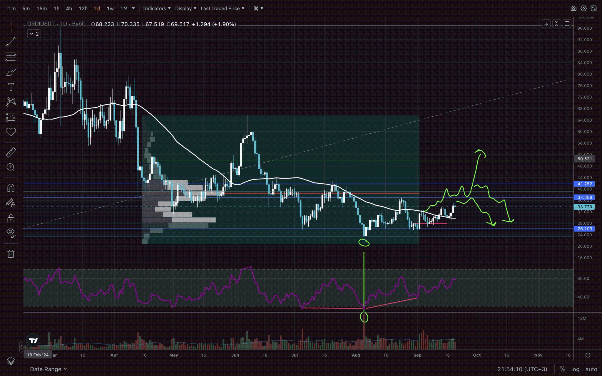 FOMC money printer: Bitcoin pumps and BRC-20 ORDI coin follows image 3