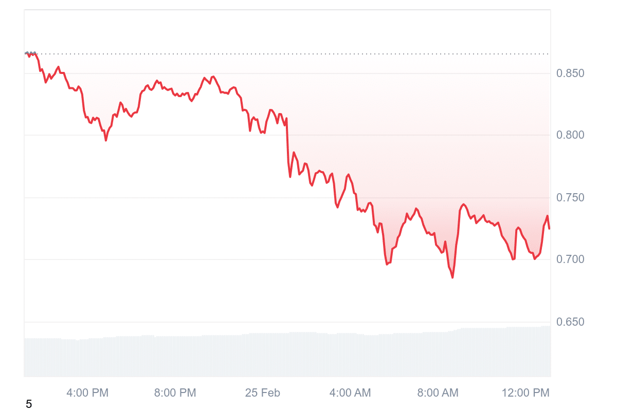 Bitcoin stürzt ab & reißt Altcoins mit nach unten! Prognose: Bullrun-Korrektur oder Bärenmarkt-Beginn? Was steckt dahinter? image 5