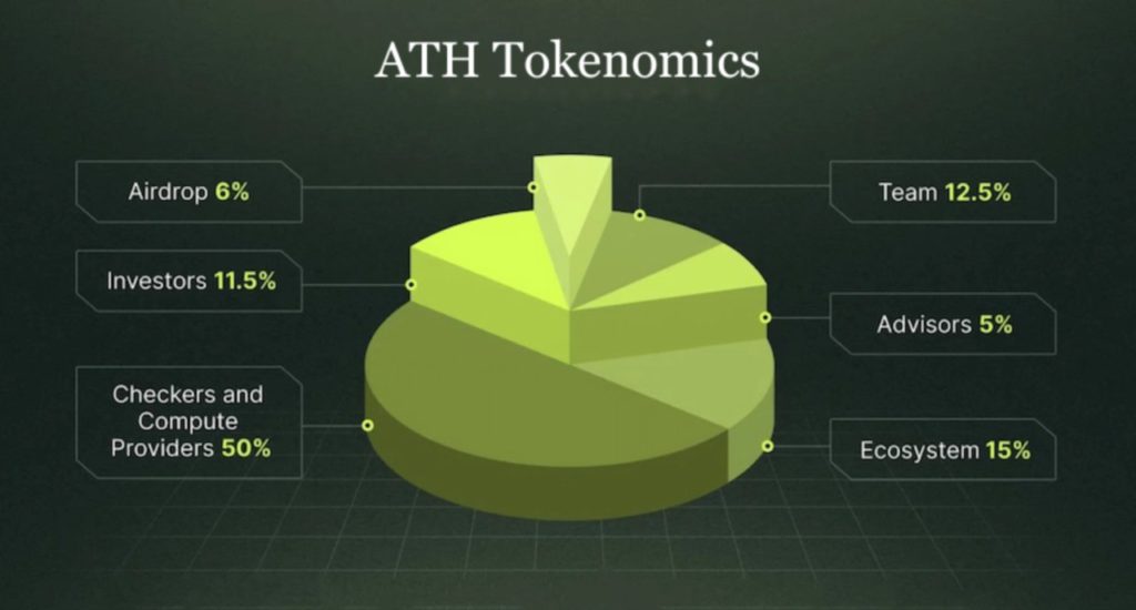 Revolusi Komputasi GPU Desentralisasi dengan Aethir Token (ATH): Masa Depan AI dan Gaming! image 0