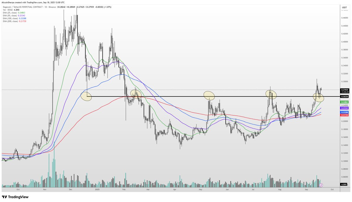 Trader Turns Bearish on Solana-Based Memecoin That’s Exploded 173% in Three Weeks, Updates Outlook on Bitcoin and Dogecoin