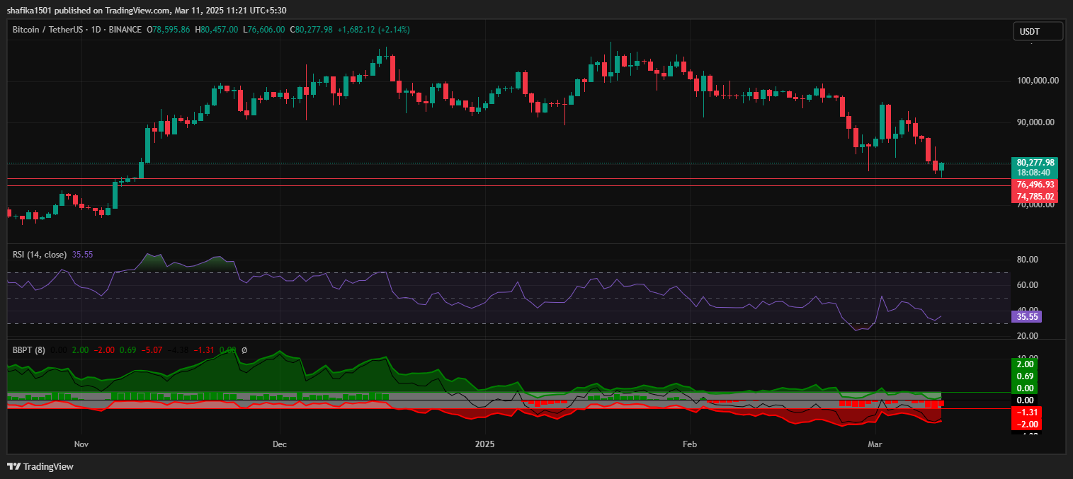 BTC News: Investors Fear as Analysts Warn of Possible Bitcoin Drop to $62K image 1