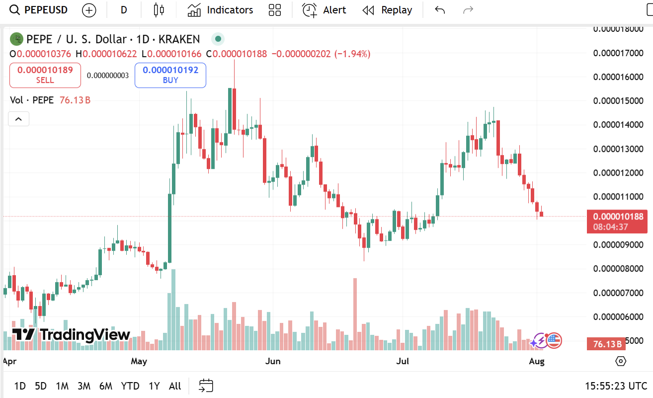 Resumen cripto de la semana: Fin del caso Ripple vs SEC, Roman Storm es declarado culpable, y más… image 5