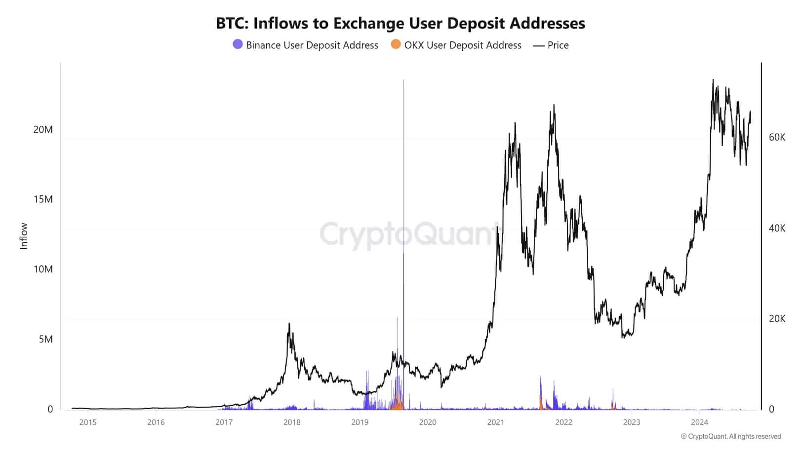 Эксперты CryptoQuant заметили важный признак скорого роста Биткоина. О какой перспективе идёт речь? image 5