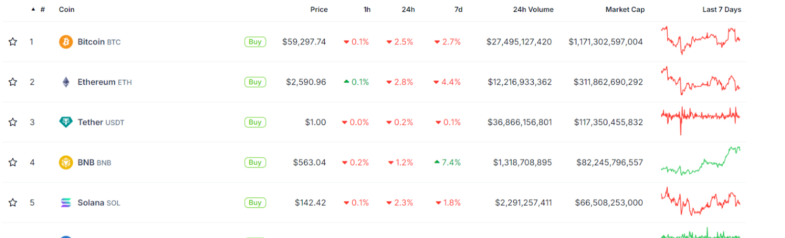 Bitcoin falls under $60K as investors zoom in on US jobs, Fed, Mt. Gox image 0