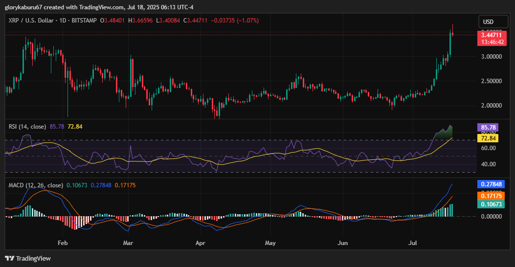 Krypto-Runs: Bitcoin vor neuem ATH, Ethereum vor 4.000 Dollar und XRP startet durch image 1