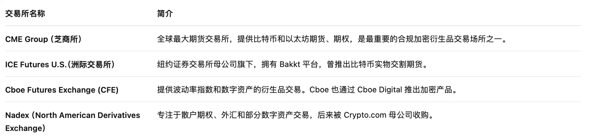 CFTC发起「加密冲刺」，为现货加密资产打开合规通道 image 1