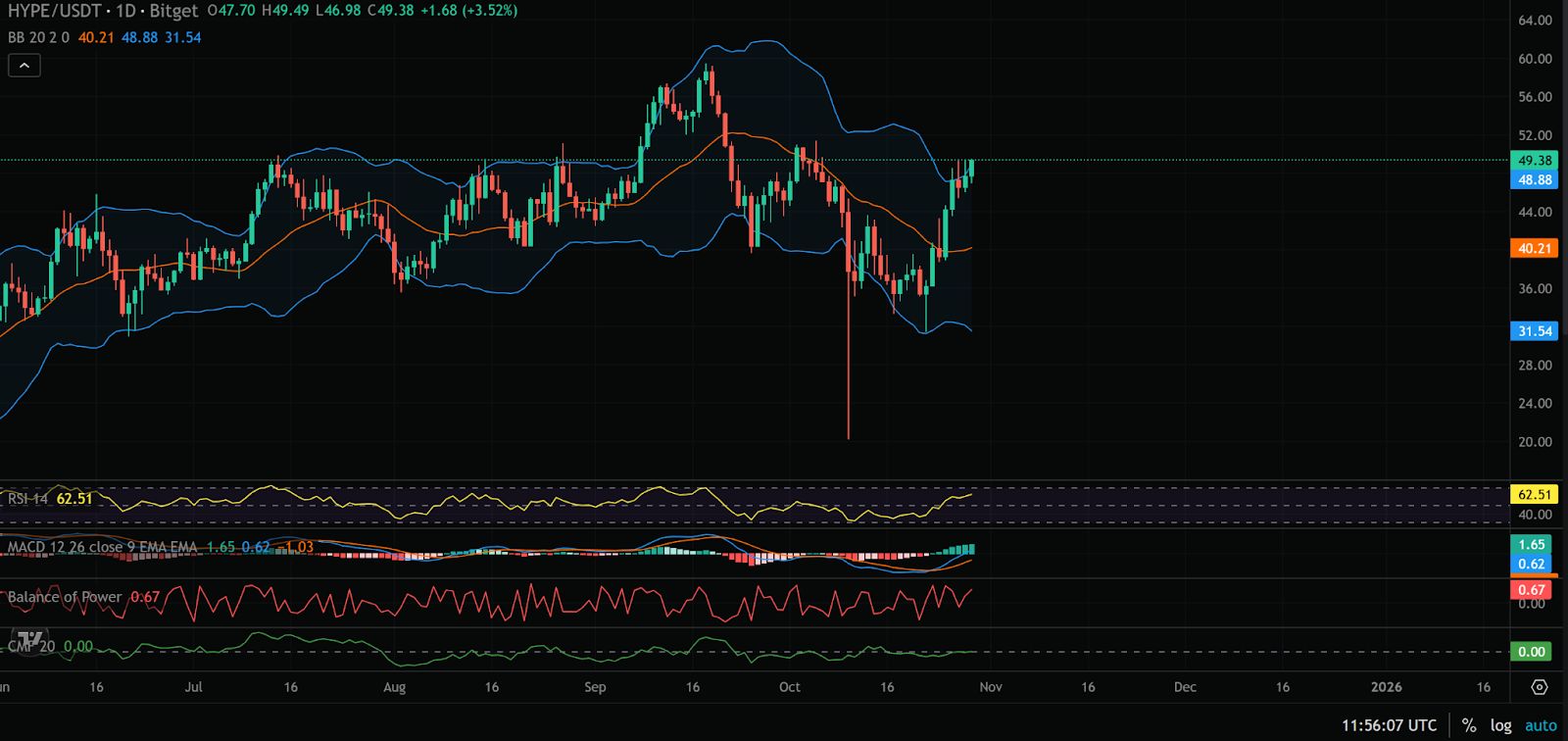 21Shares Files S-1 to Debut HYPE ETF, Comeback Soon? image 0