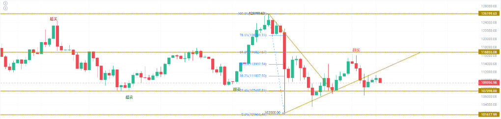 【100%胜率巨鲸】再加仓140枚BTC，变成【扛单巨鲸】！ image 2