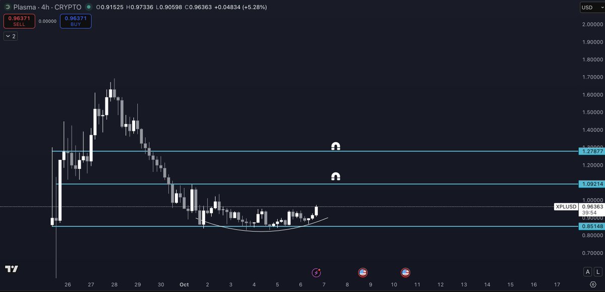 Analyst Says ‘Teleport’ Rally for Ethereum Incoming, Updates Outlook on Solana, FLOKI and One Additional Altcoin image 3