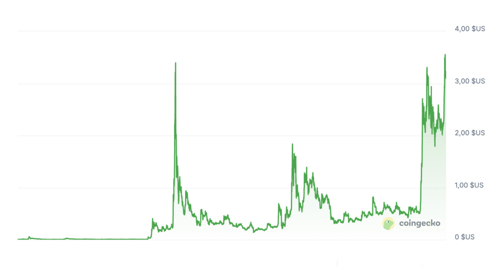 Un Spot ETF XRP plus vite que prévu ? Faut- il acheter maintenant ? image 3