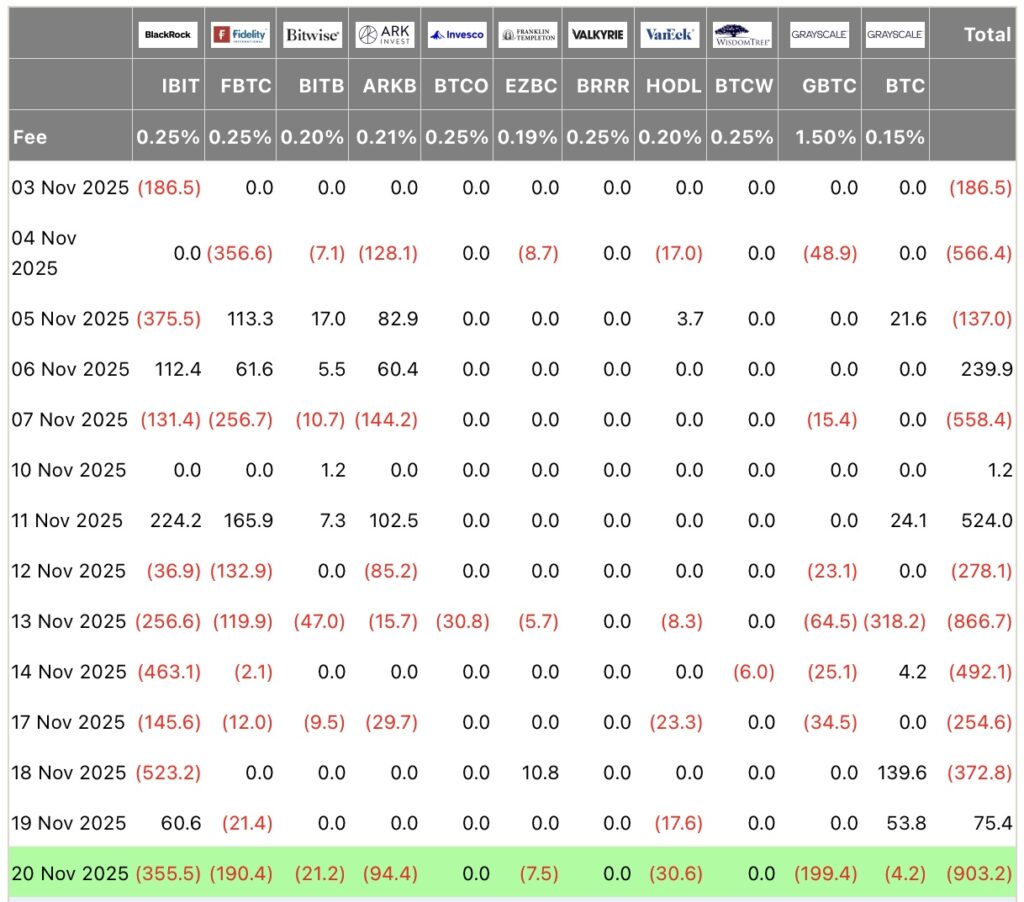 Bitcoin à 82 000 $ : La chute s’accélère avec 2 milliards de liquidations image 3
