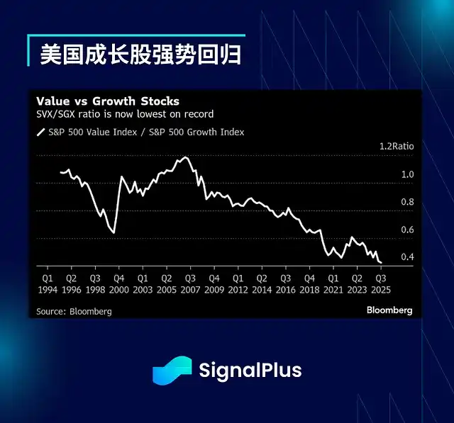 SignalPlus宏觀分析：謹慎追高市場，短期或出現雙向波動 image 0