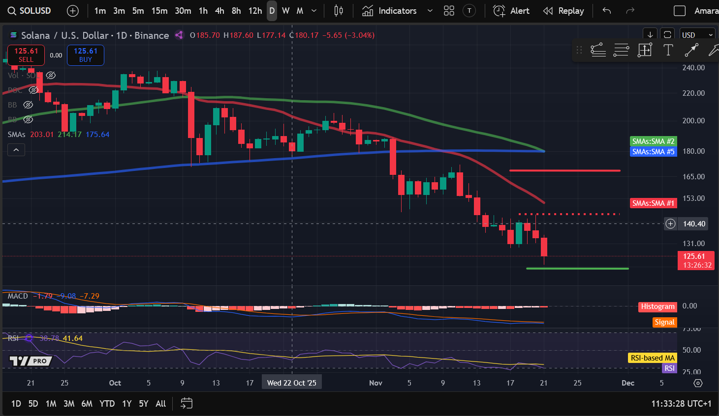 Анализ цен на криптовалюты 11-21: BITCOIN: BTC, ETHEREUM: ETH, SOLANA: SOL, RIPPLE: XRP, DOGWIFHAT: WIF image 2