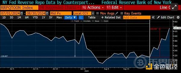 Arthur Hayes:失控的美国财政赤字对比特币价格有何影响? image 5