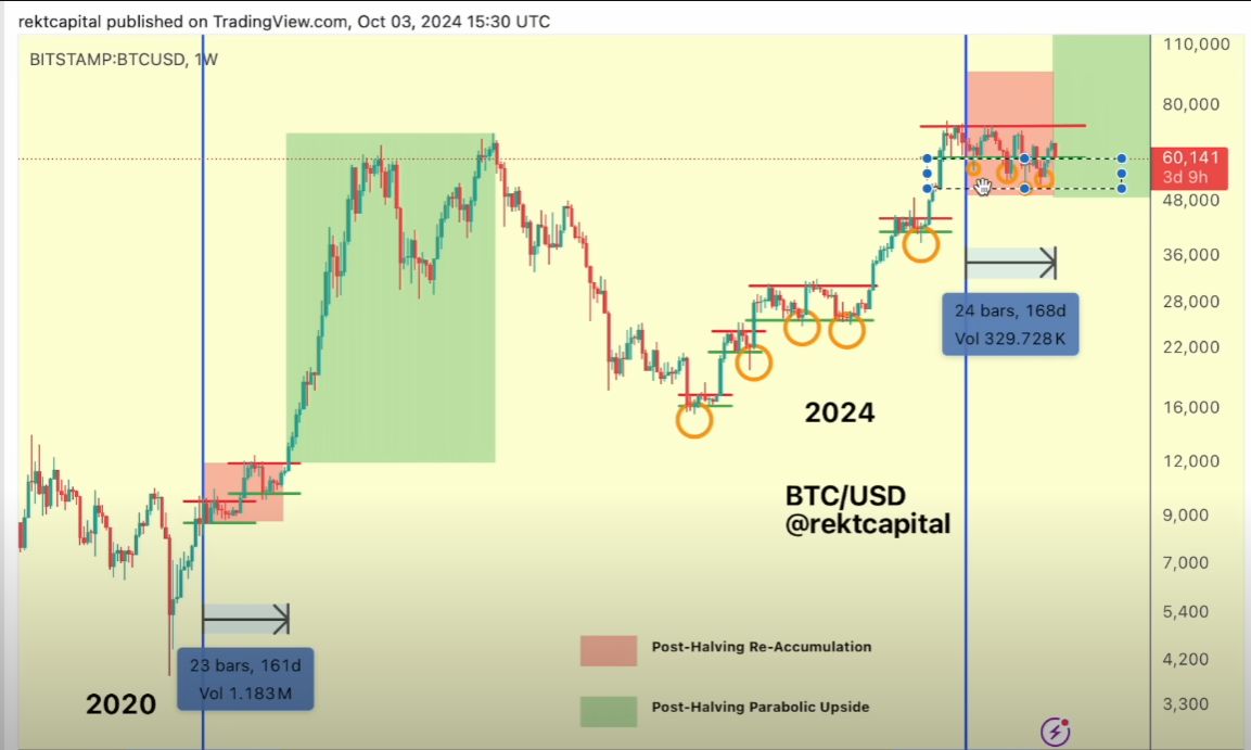 Trader Who Nailed Bitcoin Pre-Halving Correction Outlines Worst-Case Scenario for BTC – Here’s His Outlook image 0