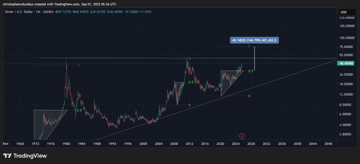 Here Are Price Targets for Gold and Silver As Precious Metals Break Out, According to Veteran Trader image 0