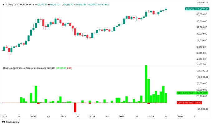 Bitcoin Range Expansion May Favor Downside Despite Signs of Potential Breakout image 3