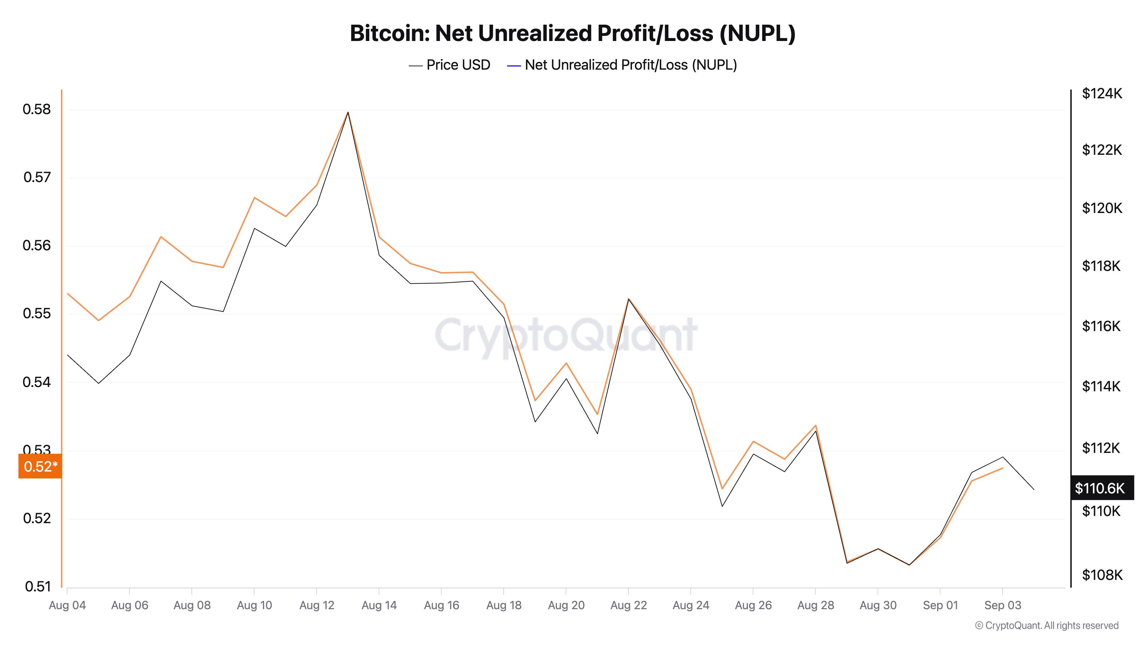 Bitcoin Futures Traders Double Down as Market Sits in “Mid-Bull” Zone image 1