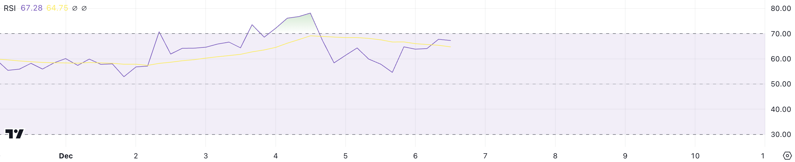 Uniswap (UNI) Surges Past $10 Billion Market Cap With More Room to Grow image 0