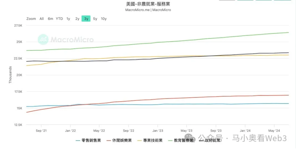降息初期，最需关注的 6 个核心风险 image 7