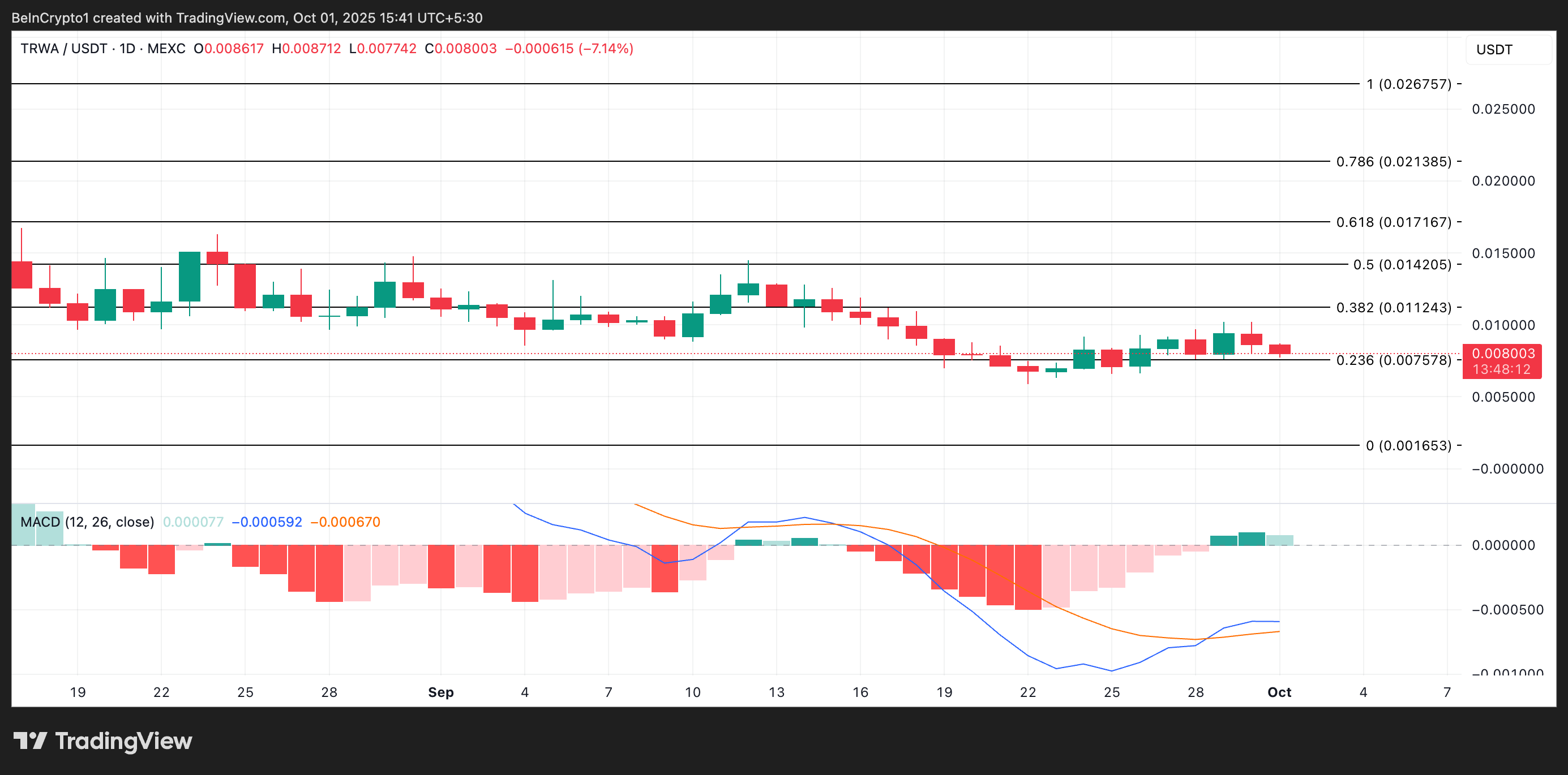 10月值得關注的3個現實世界資產(RWA)類別的Altcoin image 1