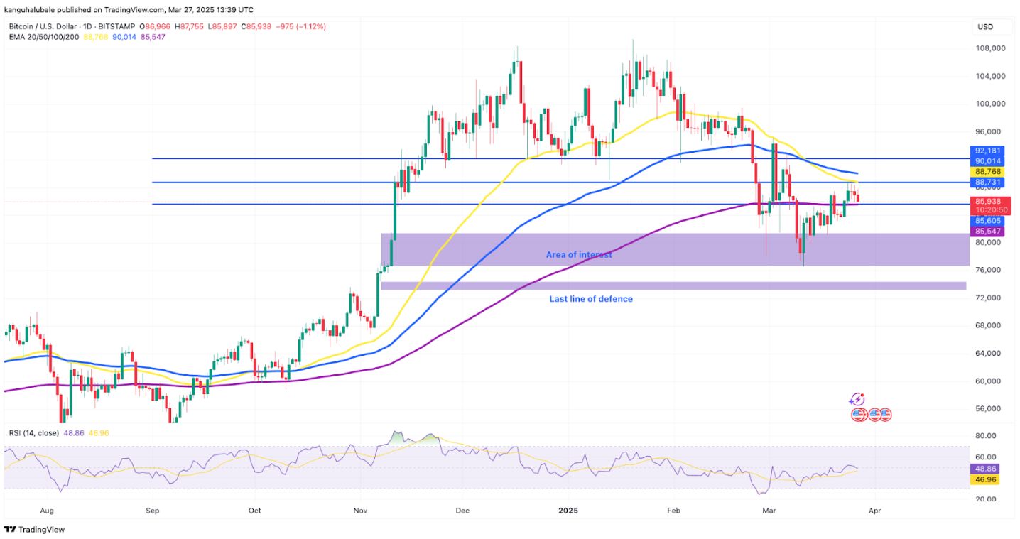 Giá Bitcoin có tiếp tục lao dốc? image 2