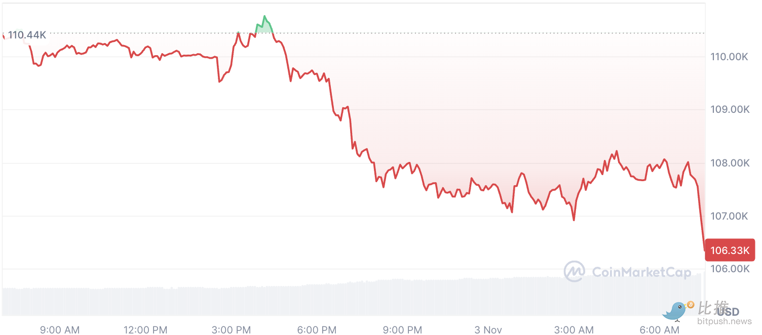 弱気相場のシナリオが再び展開されるのか？ image 0